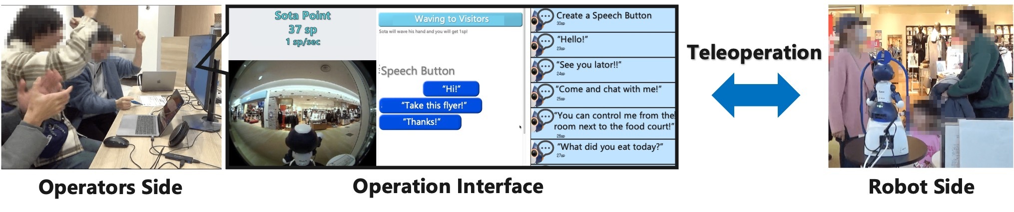 Overview of robot operation interface applying gamification