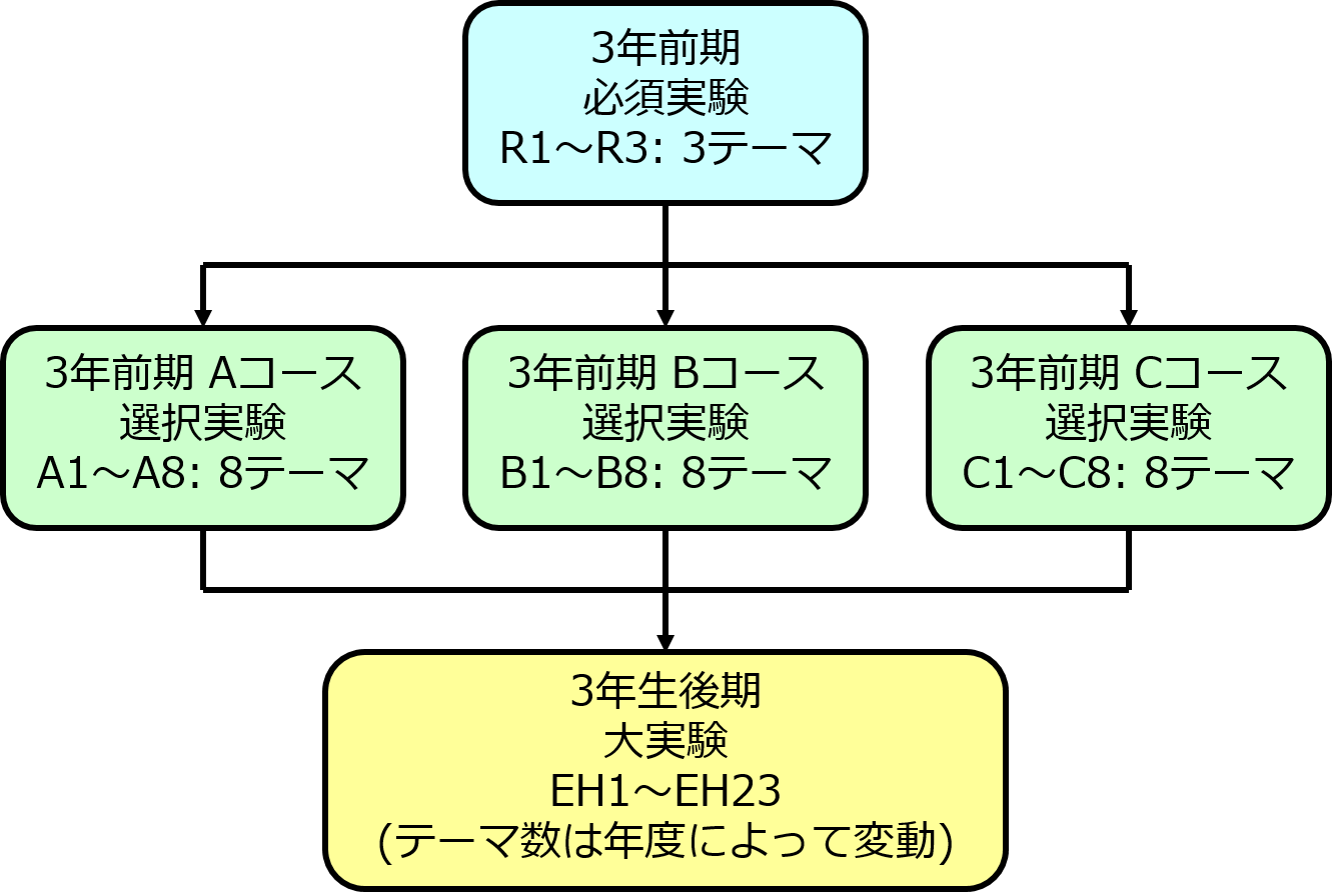 流れの工学